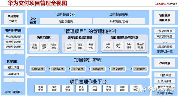 华为成功的秘籍—以项目为中心 - 知乎