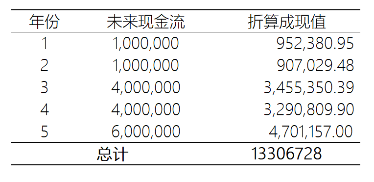 估值技术通常包括 法_公允价值的估值技术有哪些_软件技术估值