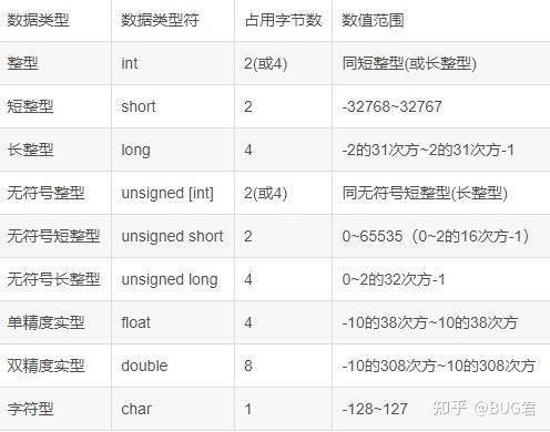 c 语言包含的数据类型