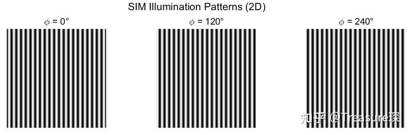 MATLAB光学模拟—— Structured Illumination Microscopy(SIM)成像原理 - 知乎