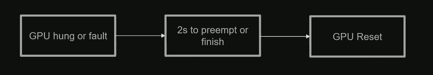 GPU Crash Debugging in Unreal Engine - 知乎