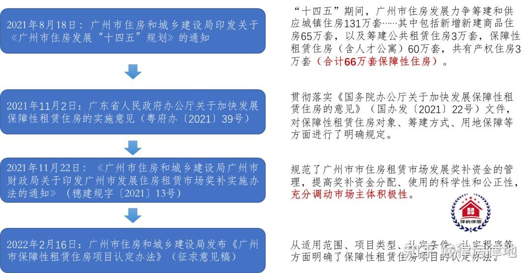 从“统租”说说广州市的保障性租赁住房 - 知乎