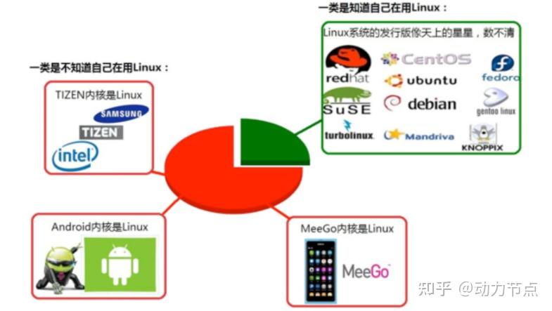 【Linux操作系统】——Linux概述 - 知乎