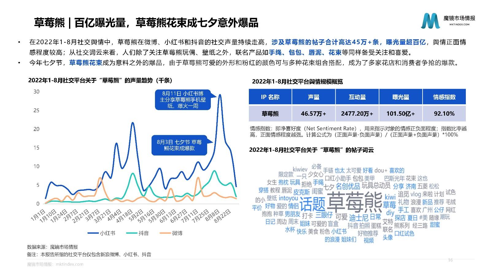 2022重点行业IP联名分析报告：含迪士尼、乐高等案例 - 知乎