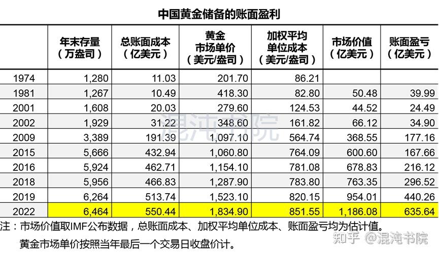 大金贵金属(大金金制系列跟普通的区别)