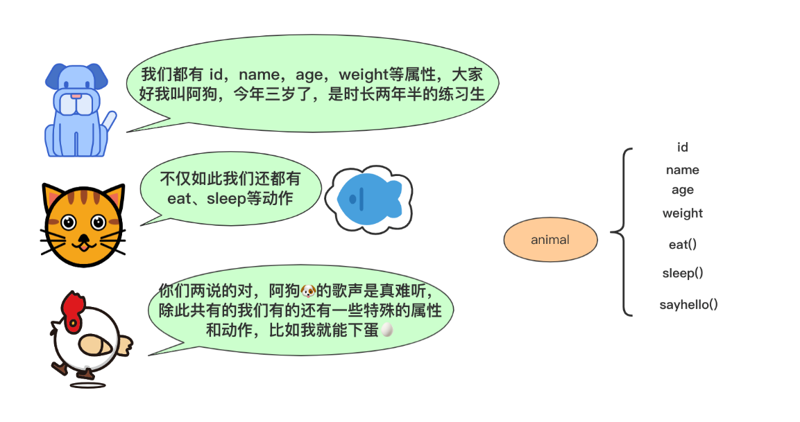 「萬字圖文」史上最姨母級Java繼承詳解