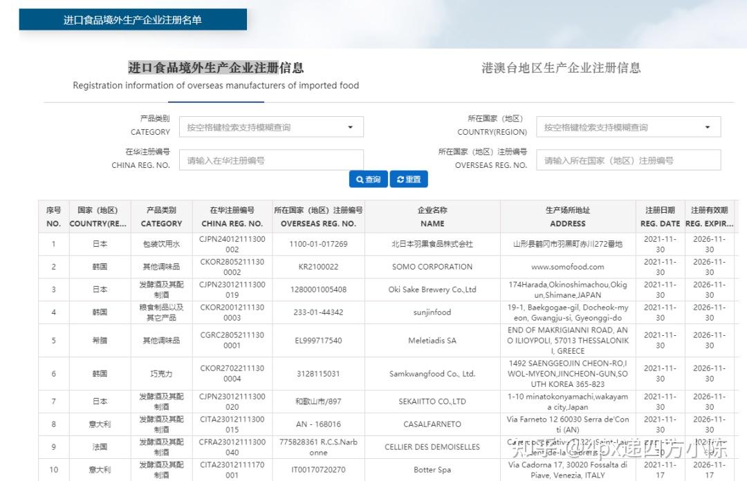 跨境进口食品 - 知乎