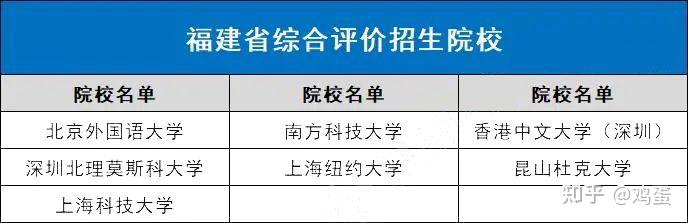全国31省市综合评价招生院校名单最全汇总 - 知乎