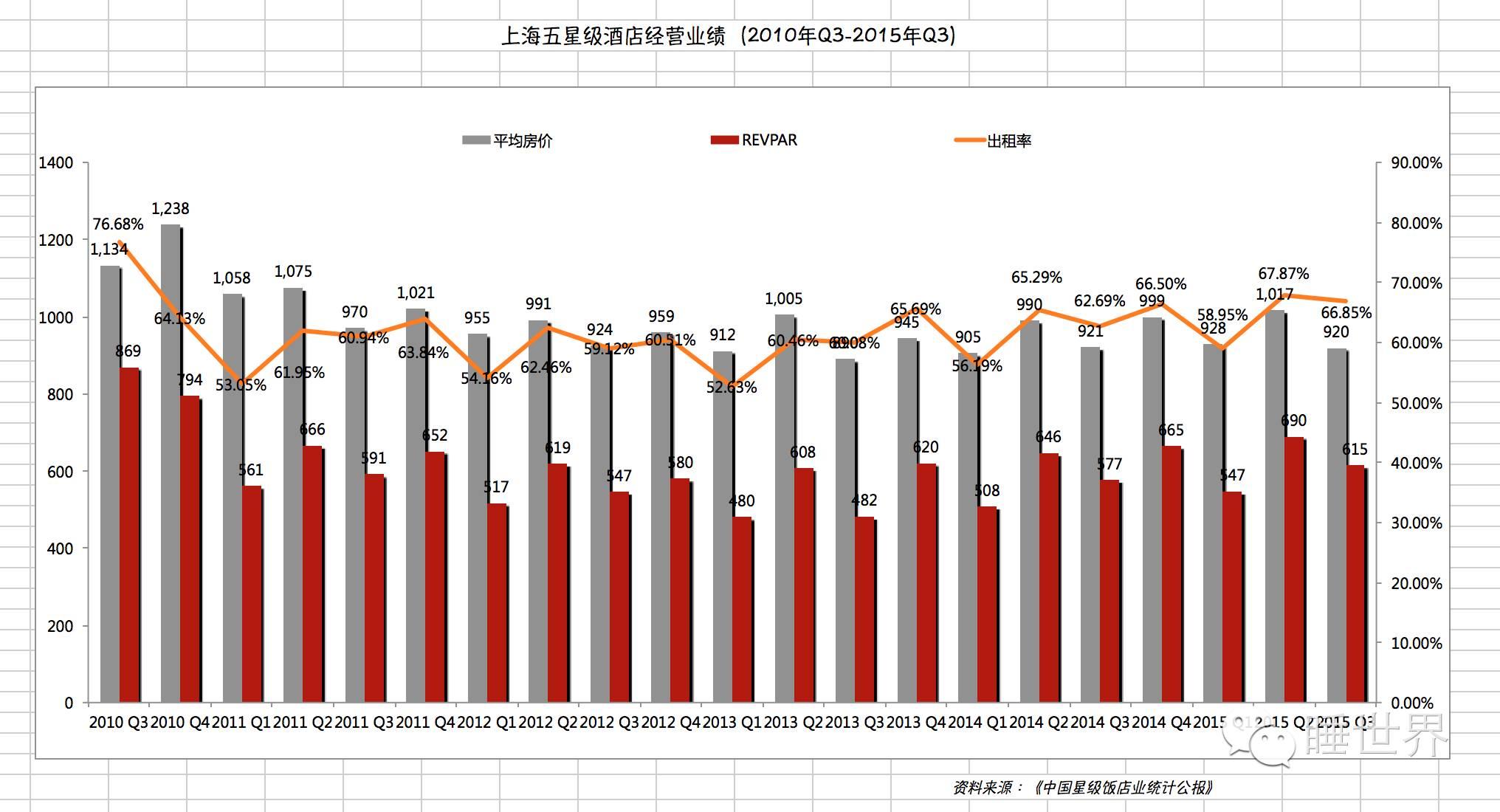 主要原因還是2012年年底