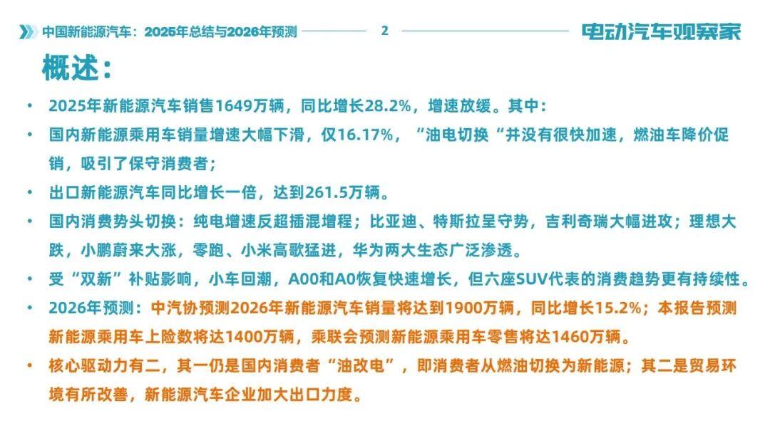 中国新能源汽车:2025年总结与2026年预测