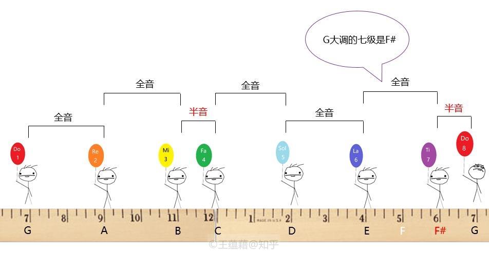 【乐理101】5. 带你看懂钢琴和吉他上的音(下)