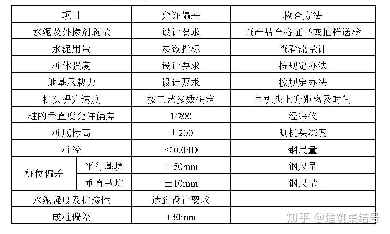 三轴搅拌桩深度图片