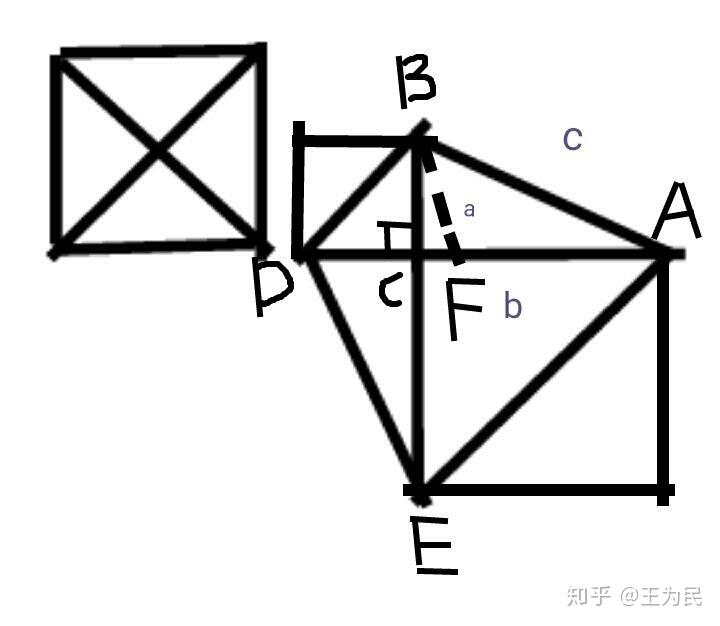 在正方形中可以用托勒密定理關於外接圓四邊形的兩對角線之乘積等於