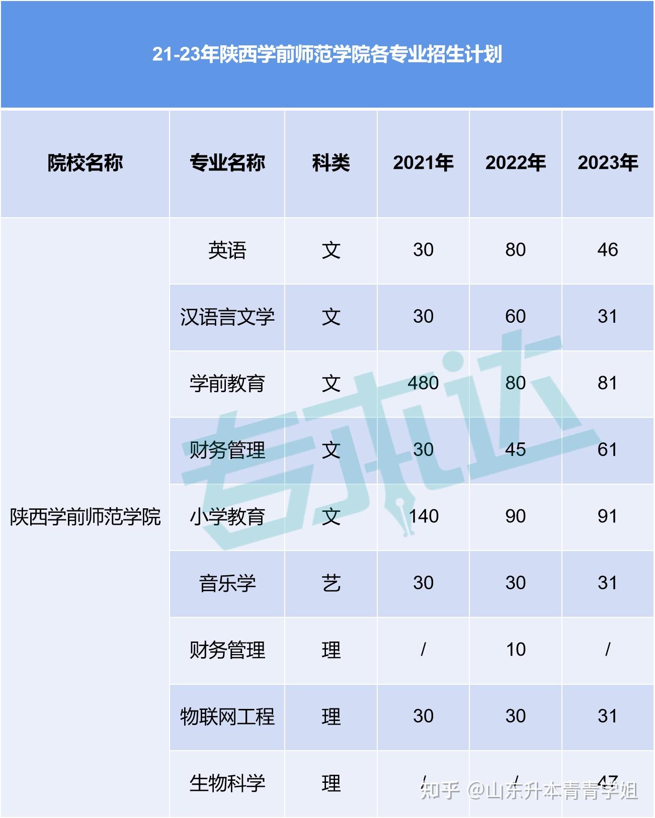 陕西学前师范学院官网图片