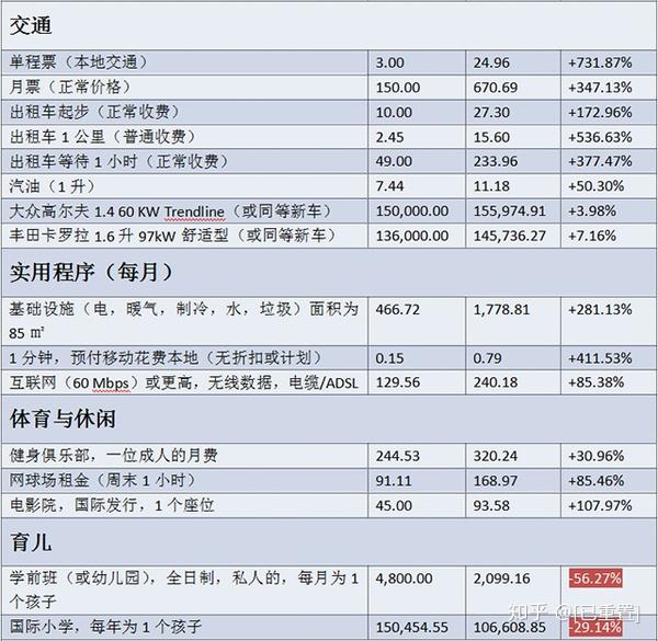 看德国物价 高品质生活是这样来的 知乎 5226