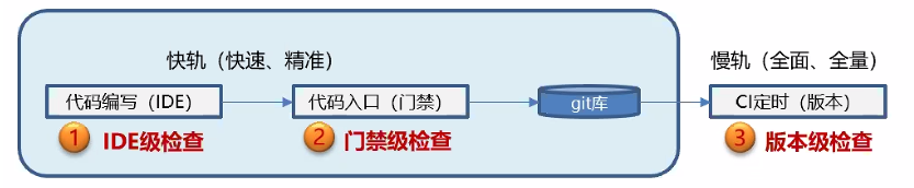 基於軟體分析的智慧化開發新型服務與技術