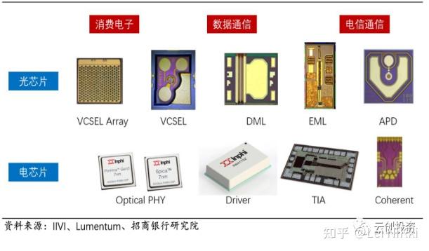 光电子器件:一个光与电融合的创新科技 - 知乎