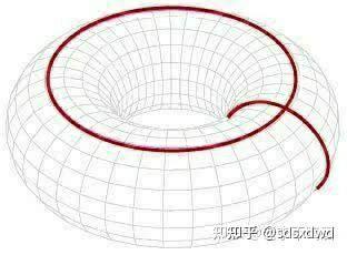 平面 球面点图5色定理 毛球定理的球面的4色定理的必然结论 知乎