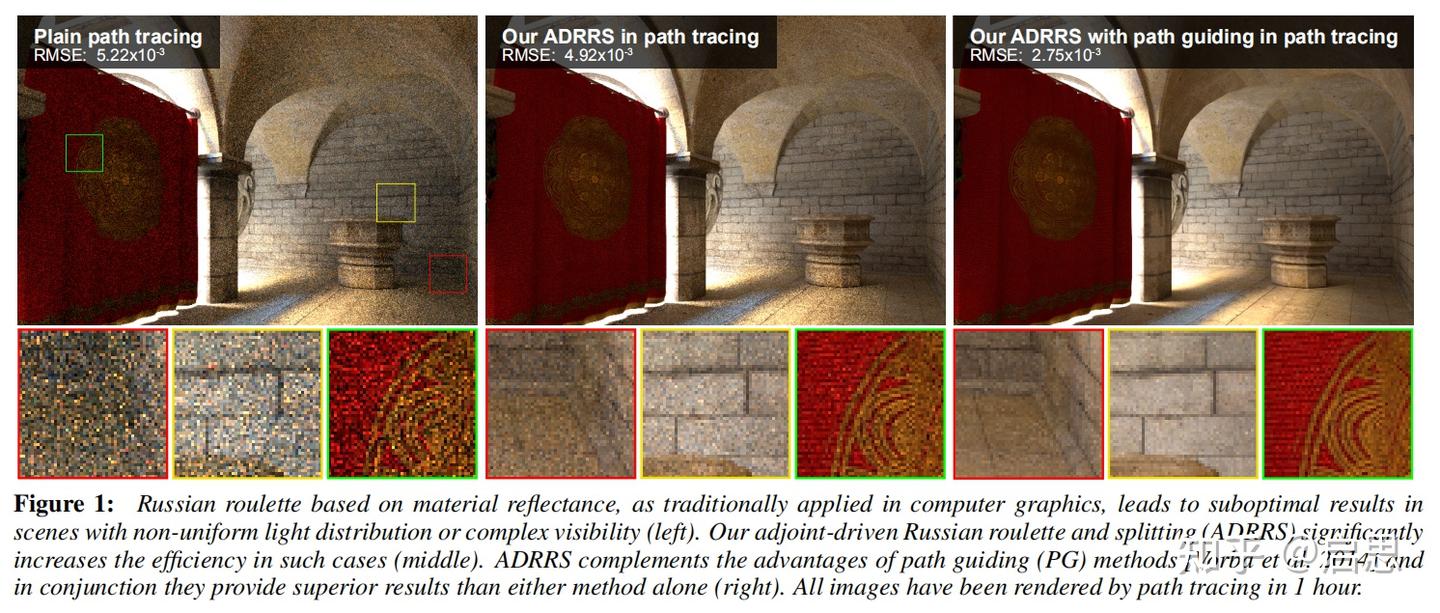 Path Guiding 02】更聪明的俄罗斯轮盘赌和分布式光线追踪- 知乎