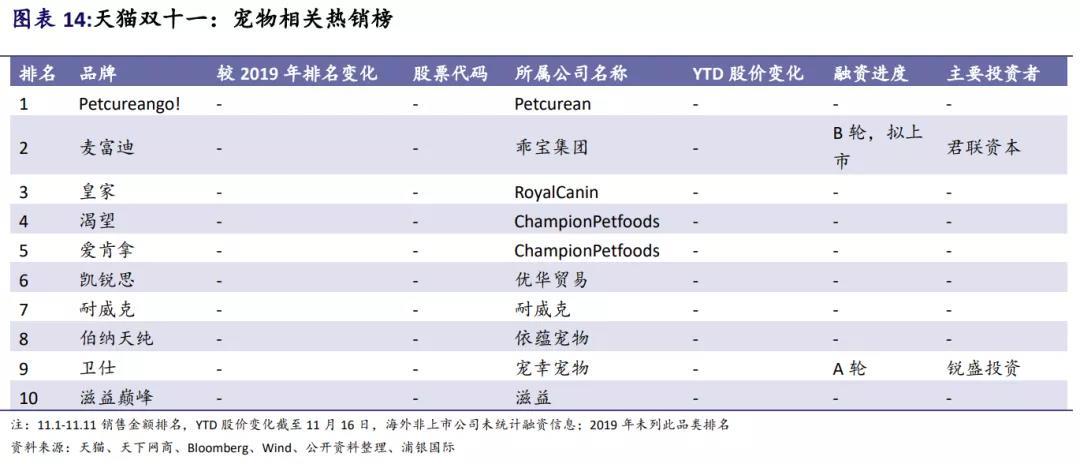 宠物食品行业天花板已现,现阶段机会更可能在国内