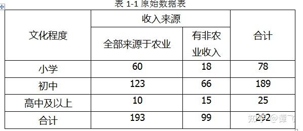 spss的列联表分析