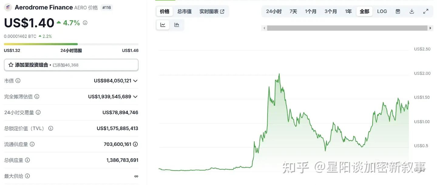 专访小Z：“上币专家”的CEX生意经｜对话KOL - 知乎