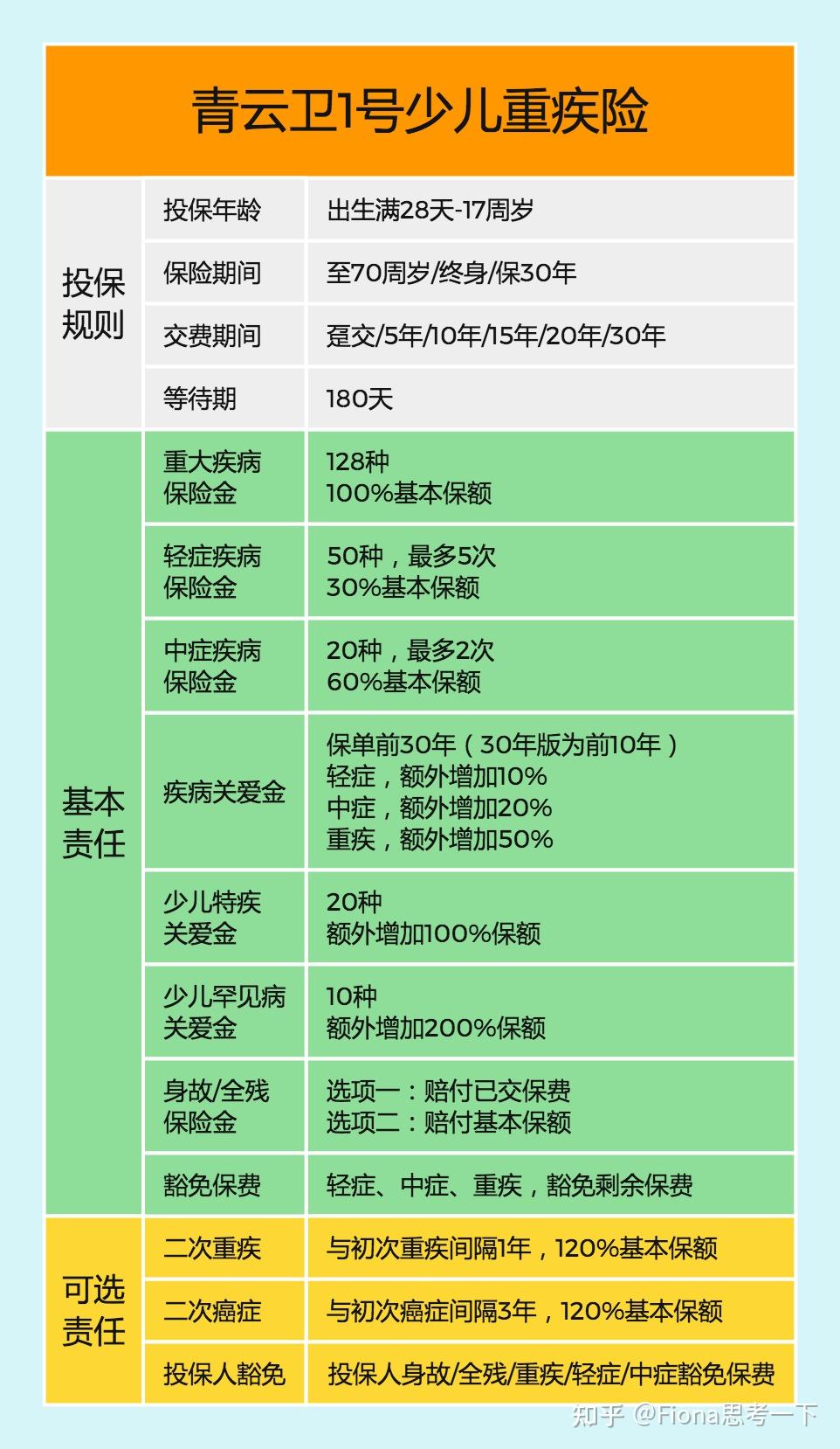 05 少儿疾病加倍赔