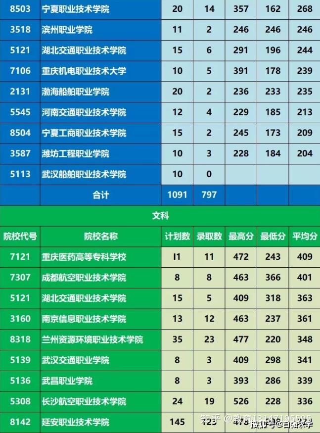 2024二本分数线_一本分数线2024最低分数多少_分数线低本科学校