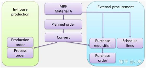 sap-pp-lecture-9-mrp