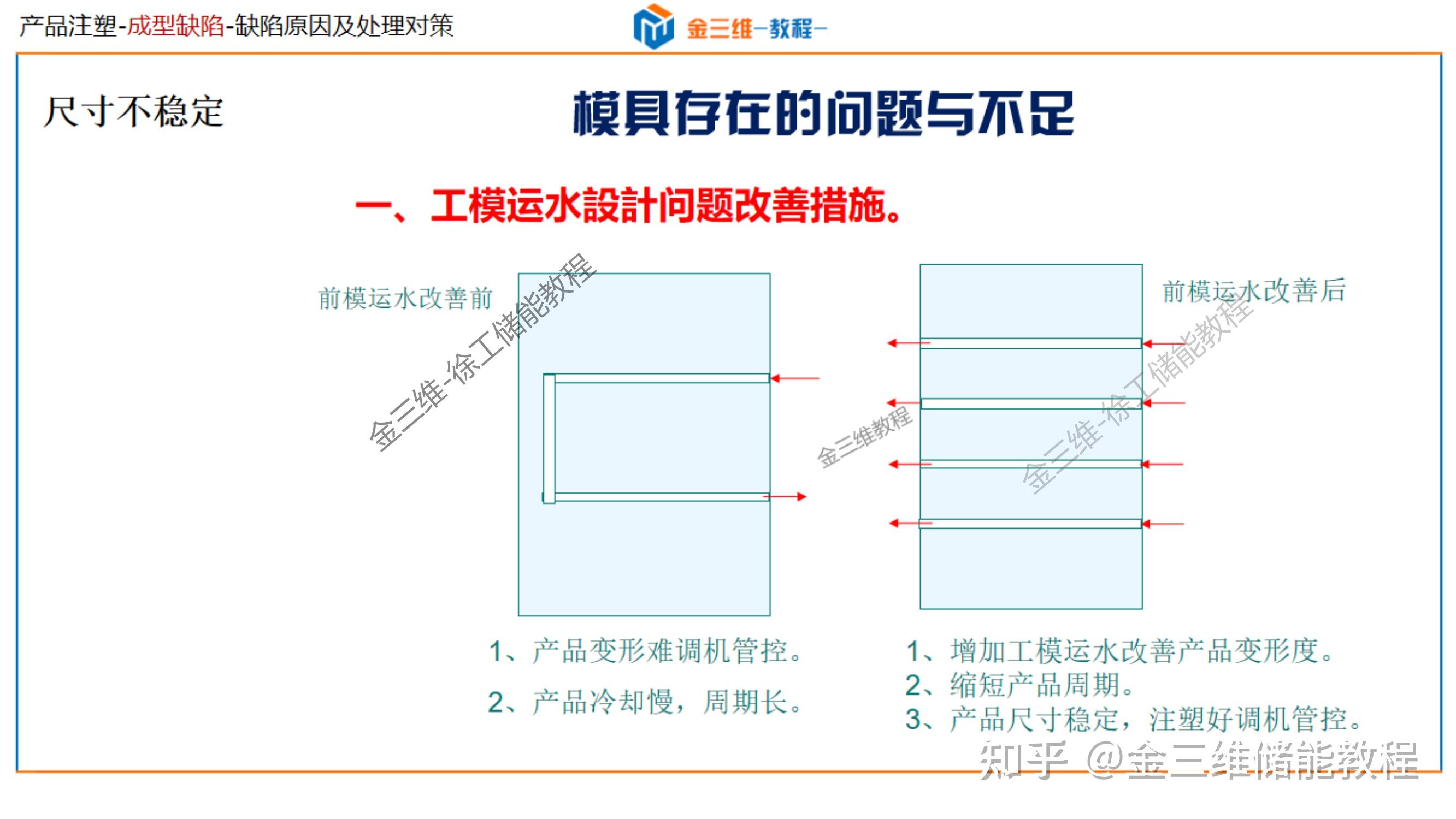 常见注塑成型缺陷分析及解决-顶白,黑点,黑纹,冷料斑,飞边,批锋,缺胶,起层,分层,皱褶,翘曲变形,熔接线,夹水线,烧焦,困气 - 知乎