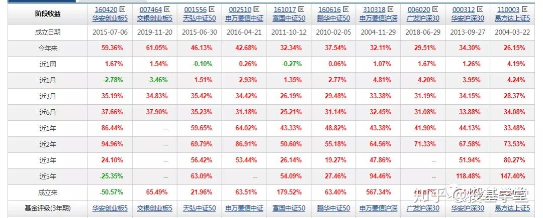 优秀的指数基金有哪些