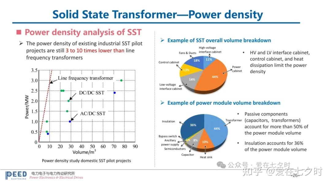 现代电力系统中“固态变压器（sst）”基础知识的详解； 知乎 