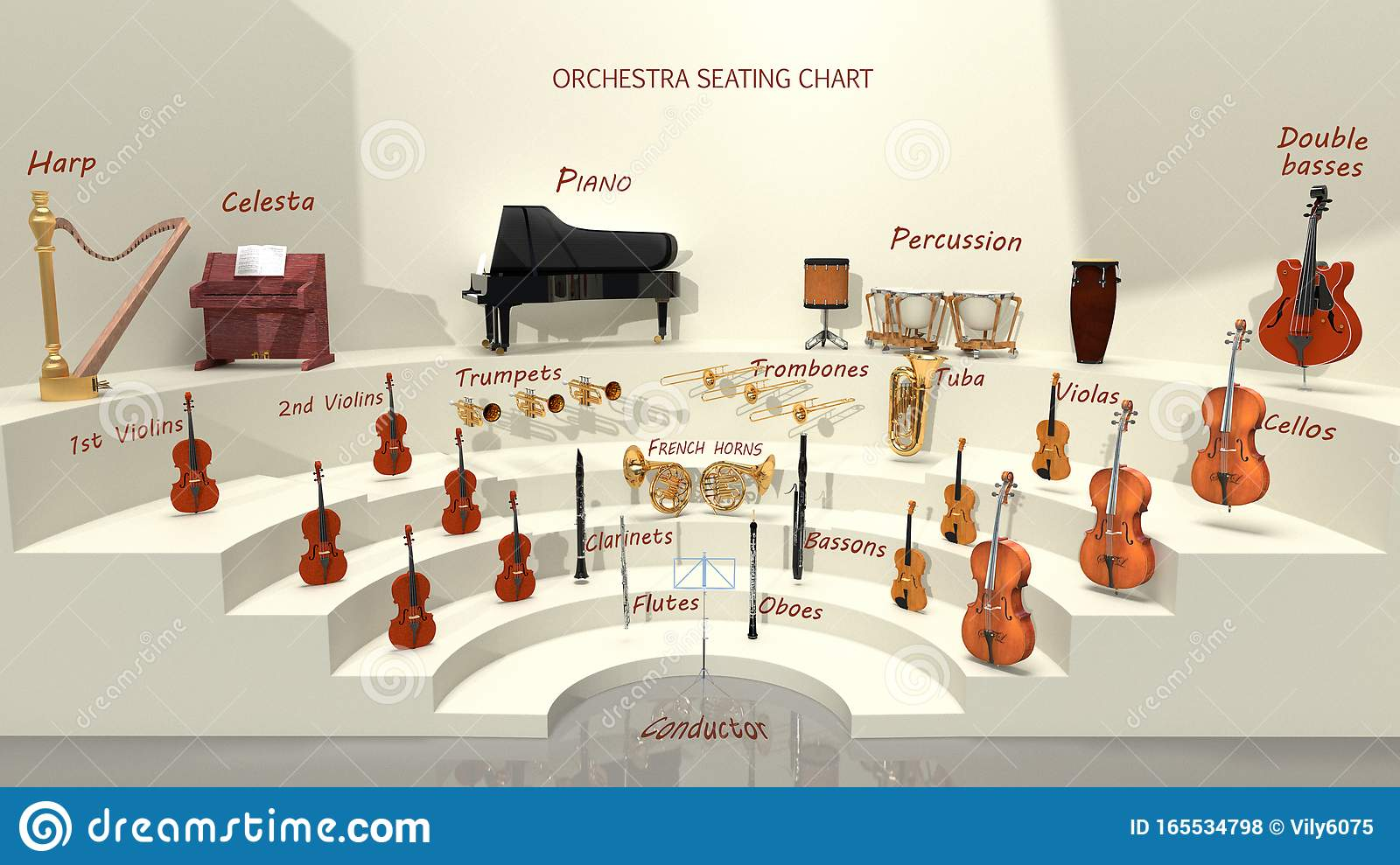 西洋乐队的乐器分布图图片