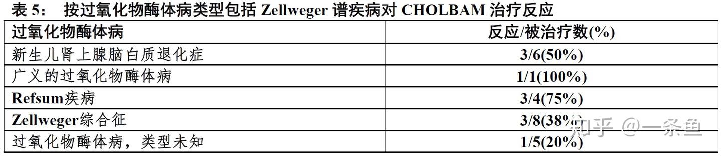 胆酸胶囊(Cholbam，cholic acid)FDA官方说明书 - 知乎
