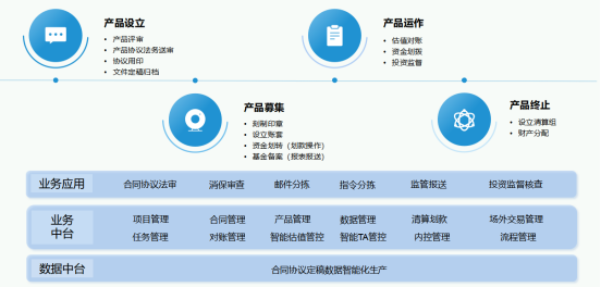 大模型託管業務賦能全場景助力銀行組織自我進化