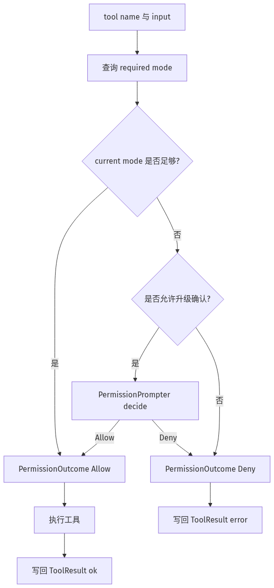Claude Code Harness Engineering 源码解读 - 知乎