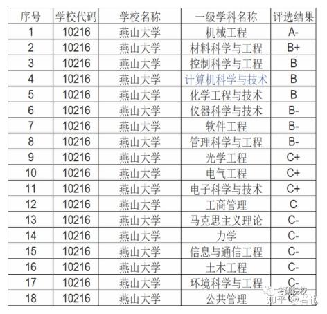 2023屆考研燕山大學報考條件分數線報錄比等考研信息彙總