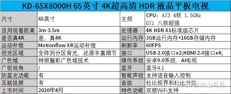 索尼65x8000h参数图片