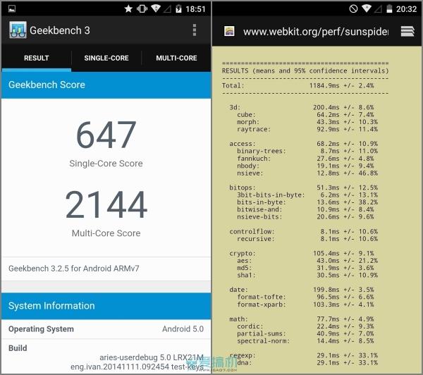 安兔兔5.2版跑分为3030;gfxbench 3.0曼哈顿1080p关屏为314(5.
