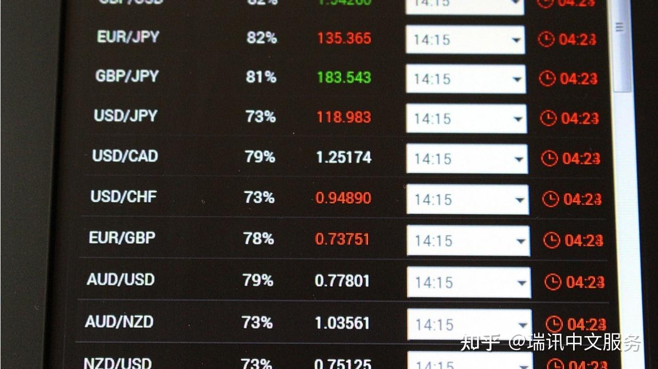 知识点37话：交易中的货币名称和代码? - 知乎