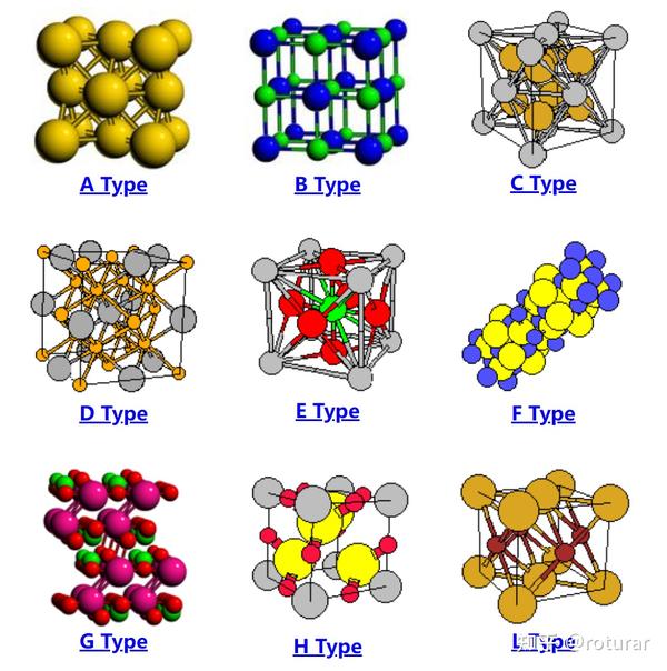 金属晶体学 知乎