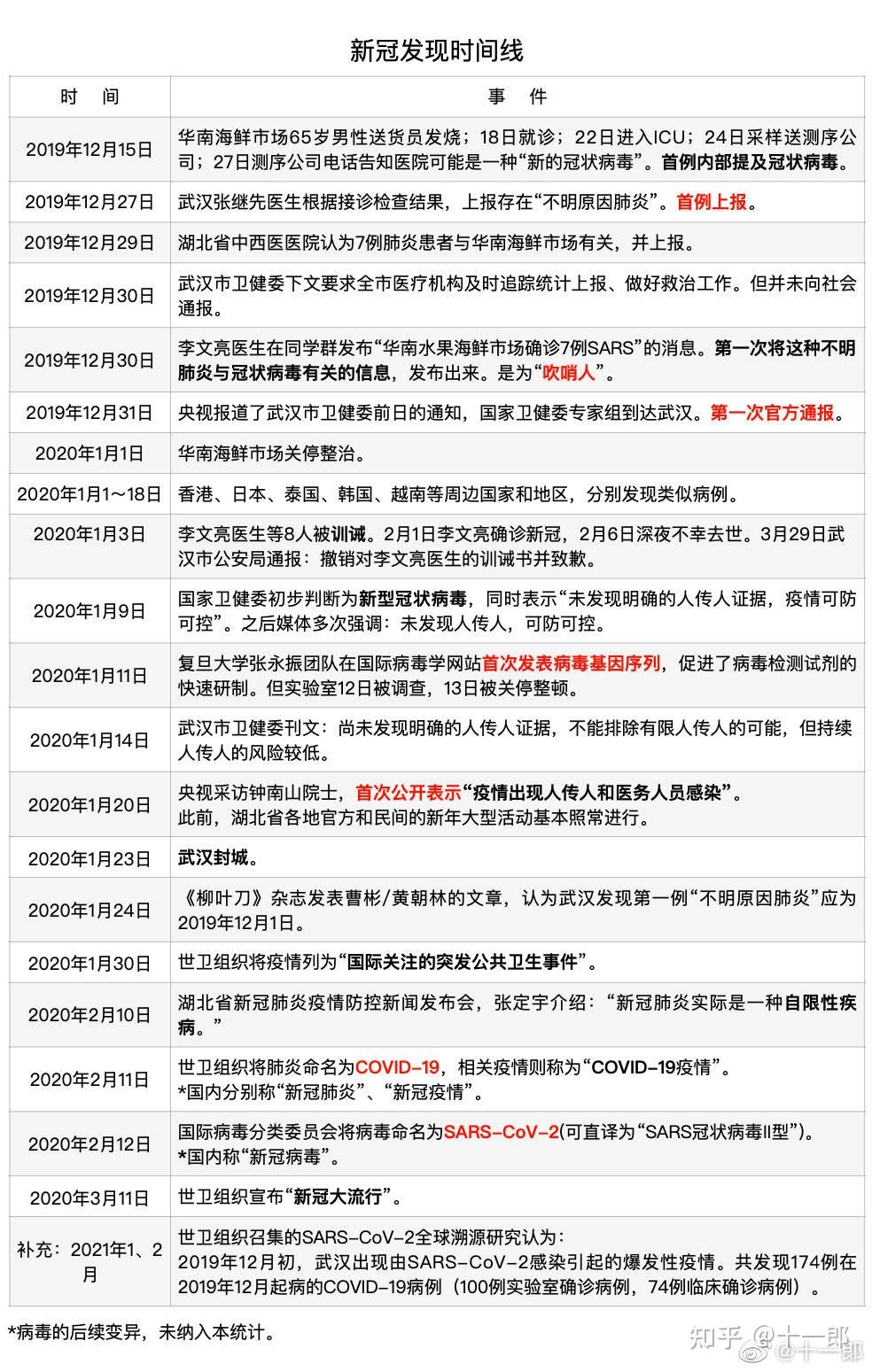  近几日的疫情(最近几日疫情数据)