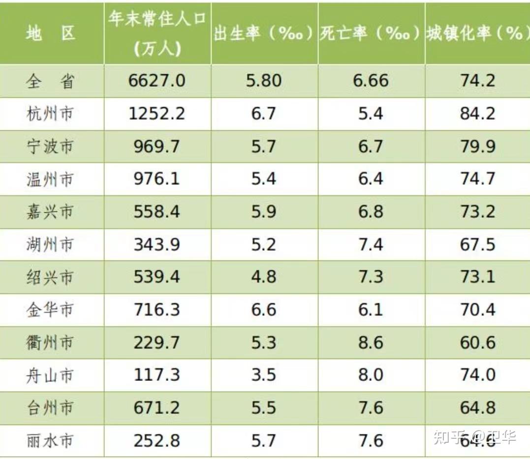 杭州人口分布图片