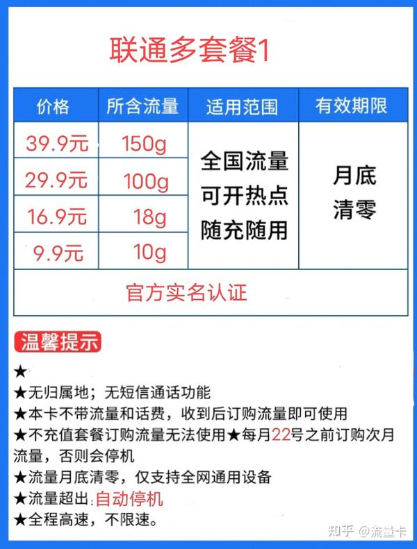 用哪個套餐就選擇哪個,可以無限疊加 5,全程不限速,都是通用流量