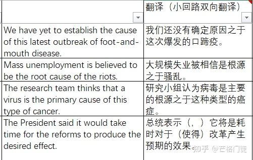 反馈回路条件比较苛刻,必须是学习者在试图重现(比如双向翻译)过程中