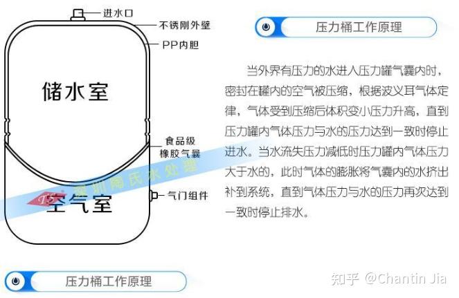 净水机压力桶结构图图片