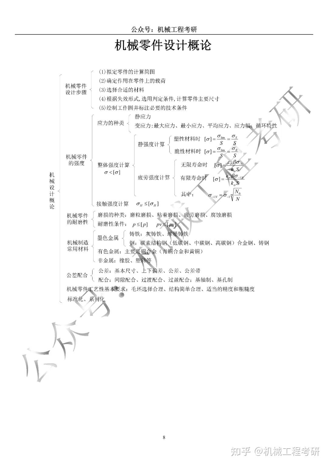 机械基础思维导图图片