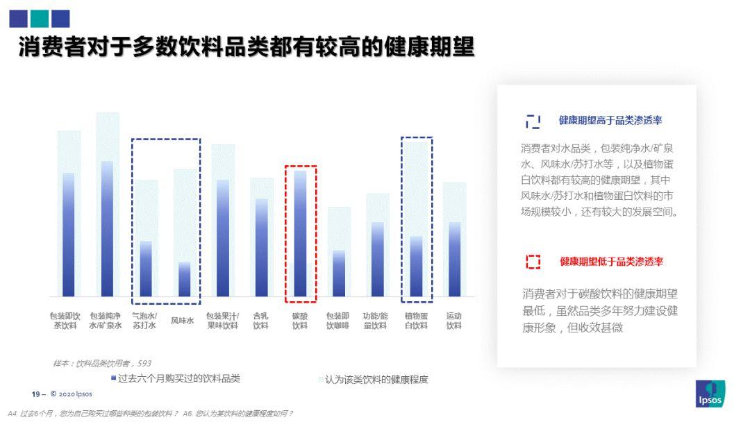 在经济高速发展和国民生活水平不断提高的今天,消费者对于饮食的健康