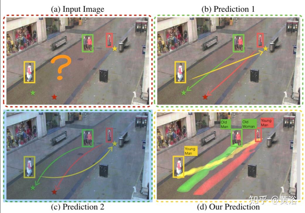 部是个性化的 路径,下半部是游戏理论的路径,输出就是一种fictitious