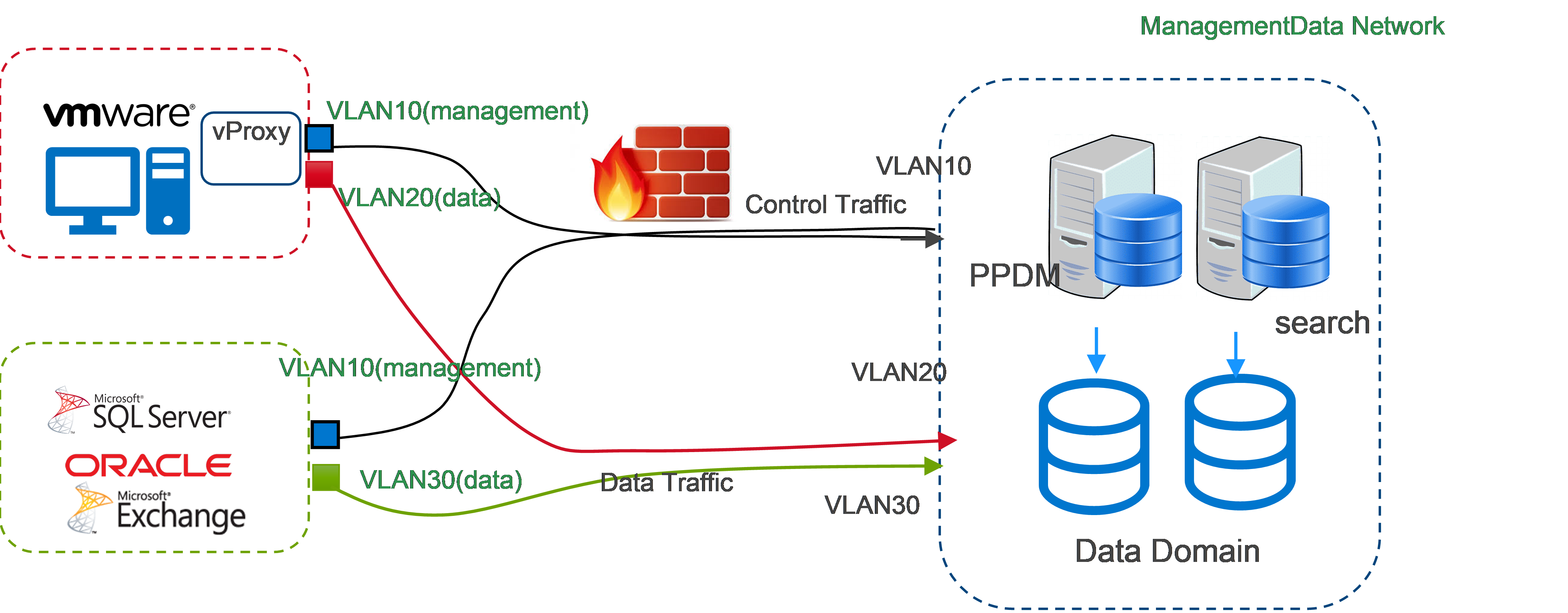管理组件的数据网络在Dell PowerProtect Data Manager中的应用 知乎